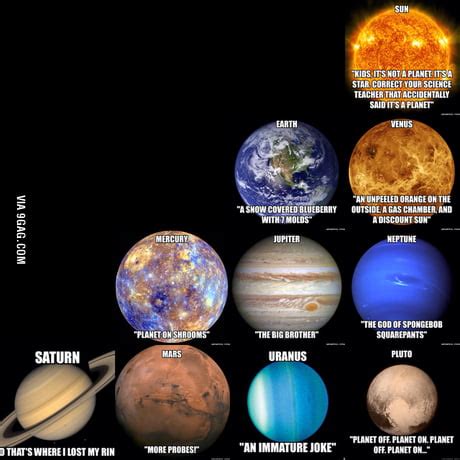 Photos Of Planets In Our Solar System With Names - Infoupdate.org