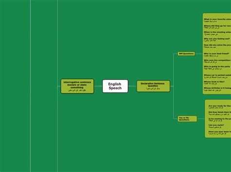 English Speech Adimen Mapa