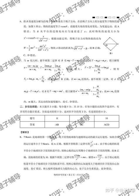 重庆市第八中学2022届高考适应性月考卷（四）物理试卷参考答案 知乎