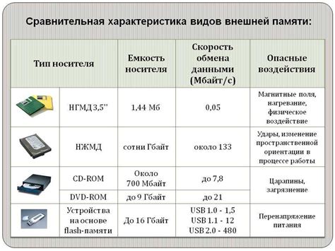 Как хранить карту памяти: Лучшие варианты хранения данных для ...