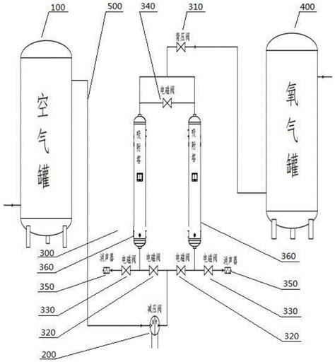 一种避免医用制氧机产生低压不纯氧的装置的制作方法