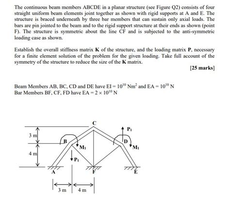 The Continuous Beam Members Abcde In A Planar Chegg