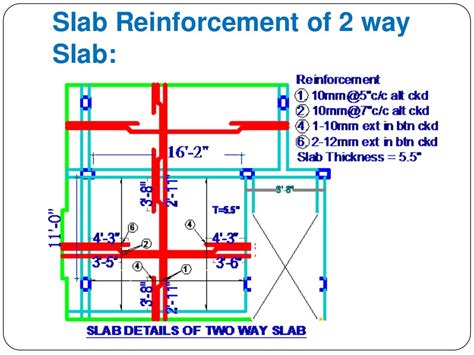 Design of two way slab