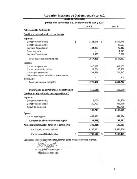 Ejemplo De Narrativa De Estado Financiero