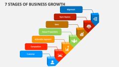 Stages Of Business Growth Powerpoint And Google Slides Template Ppt