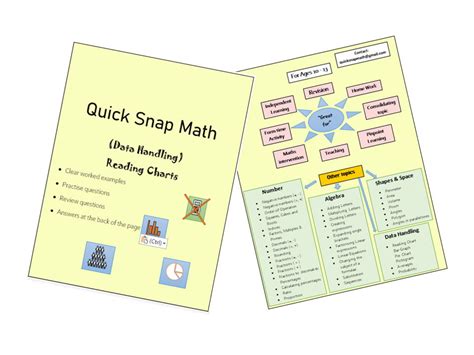 Reading Charts | Teaching Resources