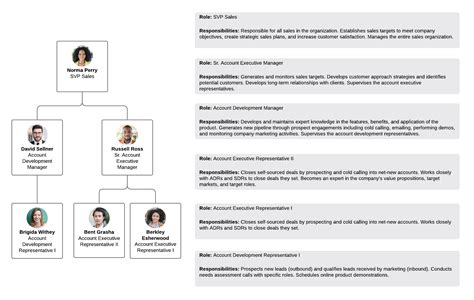 Steps To Include In The Company Reorganization Process Blog H Ng