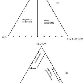 (A) Location of the Nuba Mountains, central Sudan, (B) Geological map ...