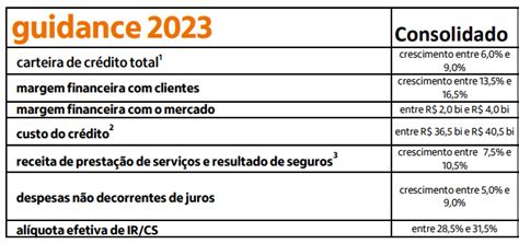 Ita Itub Apesar Do Resultado Em Linha A Expectativa O Banco