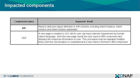 Intent Based Network IBN AAI Model Aug 4