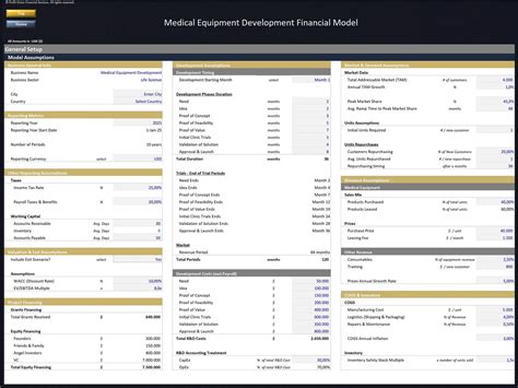 Medical Equipment Development Financial Model
