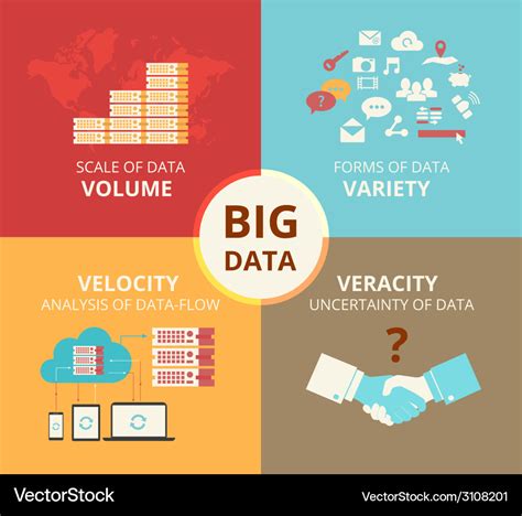 Infographic Flat Concept Of Big Data 4v Vector Image