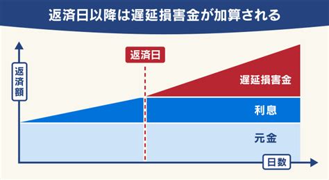 借金まみれの生活が苦しい行政の支援制度など立て直し・抜け出す方法を解説！ 弁護士法人・響（ひびき）