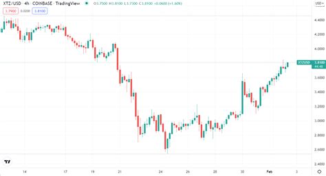 Especialista aponta porque o Bitcoin está caindo e indica 5