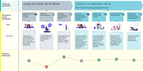 L Acquisition Strategy Design appliqué au secteur de la formation