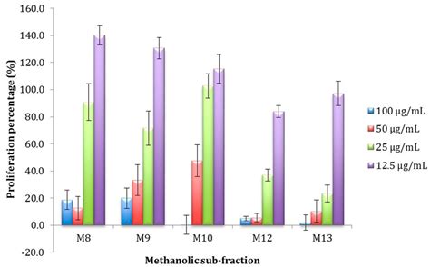 IJMS | December 2014 - Browse Articles 