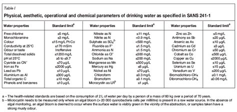 Groundwater Monitoring During Underground Coal Gasification