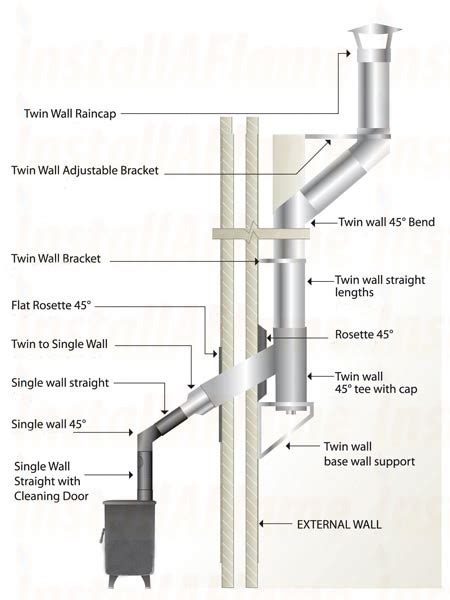 Twin Wall Flue Pipe Systems