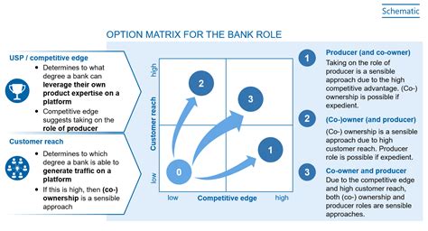 platformsdefinition  success factors bankinghub