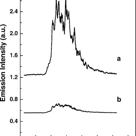 Pdf Mid Infrared Emission From Laser Induced Breakdown Spectroscopy