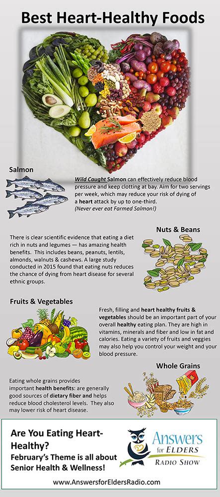 Infographic: Best Heart-Healthy Foods - Answers for Elders