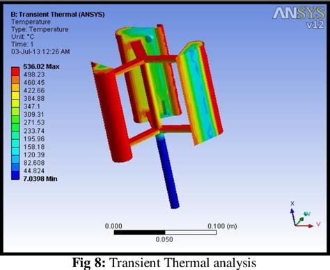 Figure 2 From Aero Design Analysis For Modified Darrieus Based