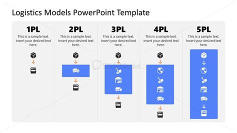 Editable Logistics Models Ppt Template Slidemodel