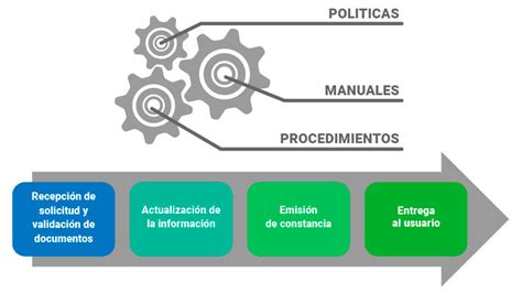 Reingenieria De Procesos Soluciones GENUS