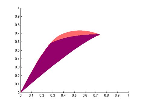 9: "Convex combination" superimposed over K; ∆t = 0.005. | Download ...