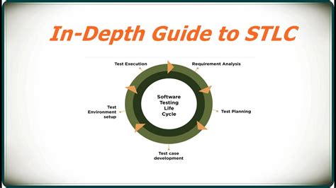 In Depth Guide To Software Testing Life Cycle Stlc Softwaretestinglifecycle Youtube