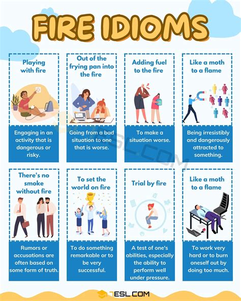 Fuel And Fire Idiom at Paul Nichols blog