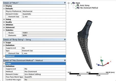 SciELO Brasil Strain Analysis In Cementless Hip Femoral Prosthesis