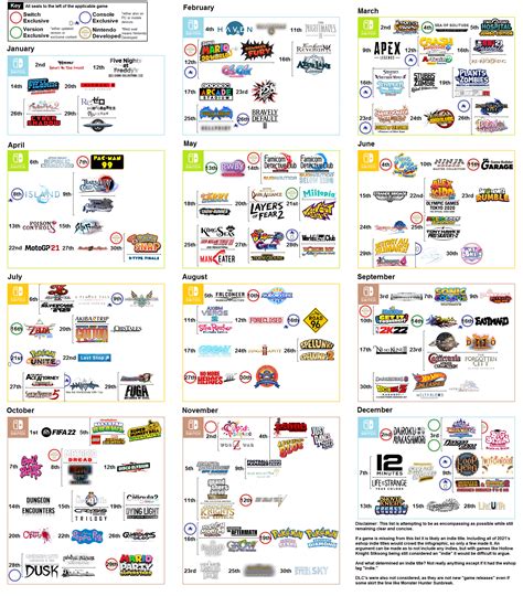 Nintendo Switchs Beginning Lineup For 2022 Infographic Made By Me R