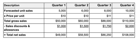 Sales Budget Guide For Sales Managers With Templates And Faqs