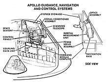 Guidance Navigation And Control Wikipedia