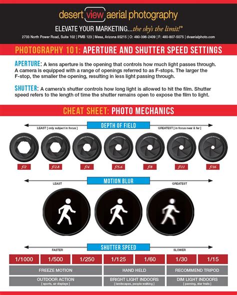 Infographic A Simple Cheat Sheet For Aperture And Shutter Speed