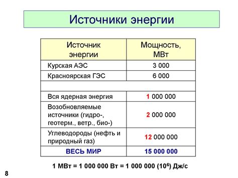 Химическая энергия - презентация онлайн
