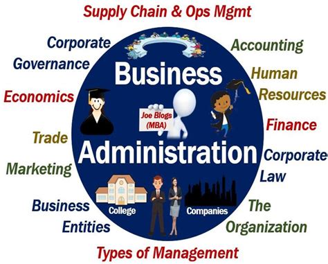 The Benefits Of Studying Business Administration