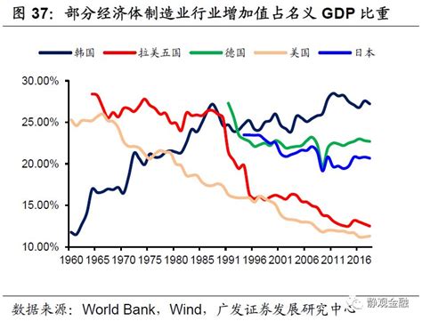 历数近50年的全球经济衰退与危机，当下发展到哪个阶段？