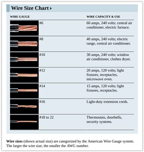 Fixture Wire Is Available In Sizes From