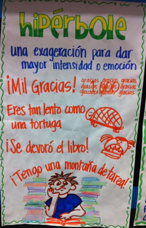 Anchor Charts Figurative Language Hip Rbole Lenguaje Figurado Espa Ol