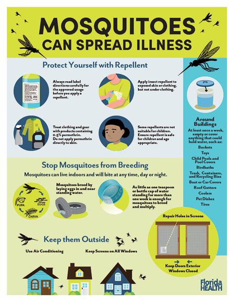 Protect Yourself From Mosquito Bites City Of Doral