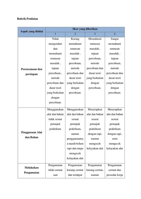 9 Lembar Penilaian Keterampilan Guru Tanda Nilai