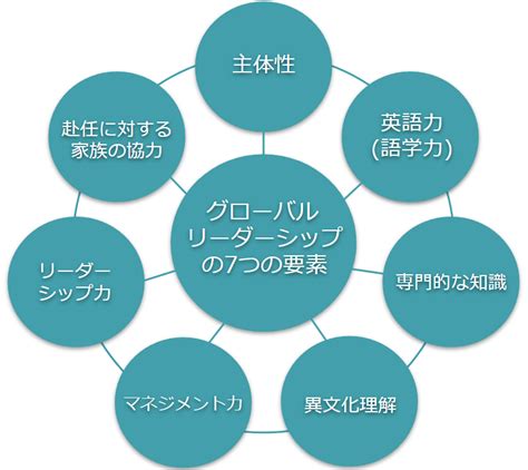 グローバル人事とは？海外進出には欠かせない国境を越える人材戦略！ ハピネスワークチャンネル