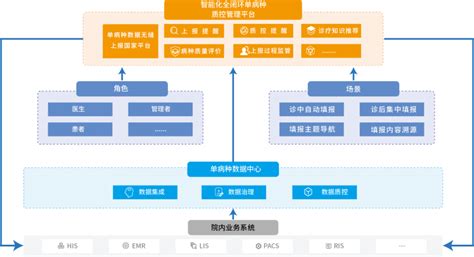 森亿智能推出智能化、全闭环单病种质控管理解决方案