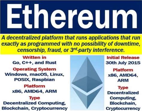 What Is Ethereum History And How It Works Market Business News