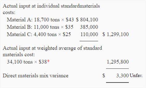 Direct Material Mix Variance Explanation Formula And Example