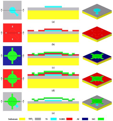 Micromachines Free Full Text Hard Baked Photoresist As A