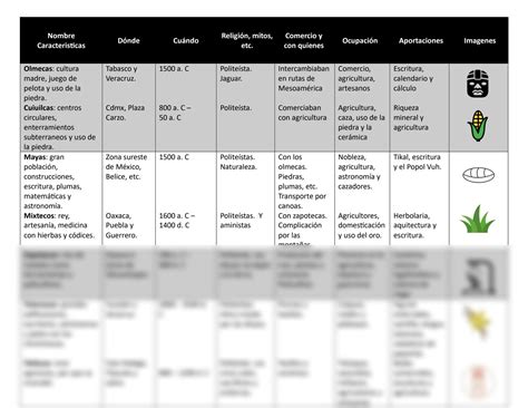 SOLUTION Cuadro comparativo de civilizaciones prehispánicas Studypool