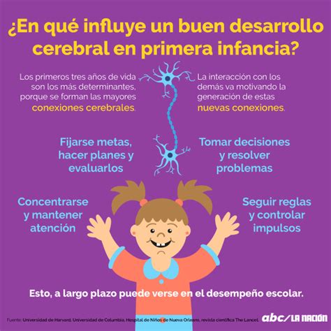 El Tipo De Crianza Influye En El Desarrollo Cerebral De Los Hijos